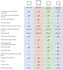 Sureflap Dierenluik Microchip S - Kattenluik - 20x20x7 Cm Wit 27 Sureflap Dierenluik Microchip S - Kattenluik - 20x20x7 Cm Wit -Kattenbenodigdheden Winkel 1074x1200 1