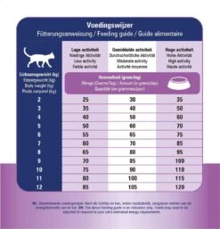 Prins VitalCare Dieetvoeding Struvite & Calciumoxalaat 5 Kg - Kat -Kattenbenodigdheden Winkel 1153x1200 4