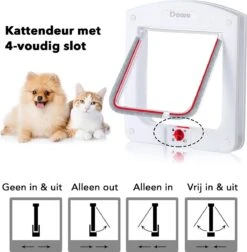 DOWO® - Kattenklep - Kattenluik - Kattenluikje - 4-weg Huisdierklep, Eenvoudige Installatie Kattendeur Huisdierendeur Aan De Muur, Houten Deur, Upvc Binnendeur, Baksteenwanden, Houten Deuren (M - Buitenmaat 20x22 Cm) 12 DOWO® - Kattenklep - Kattenluik - Kattenluikje - 4-weg Huisdierklep, Eenvoudige Installatie Kattendeur Huisdierendeur Aan De Muur, Houten Deur, Upvc Binnendeur, Baksteenwanden, Houten Deuren (M - Buitenmaat 20x22 Cm) -Kattenbenodigdheden Winkel 1175x1200 3