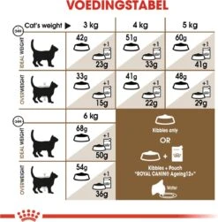 Royal Canin Ageing 12+ - Kattenvoer - 4 Kg -Kattenbenodigdheden Winkel 1179x1200 4