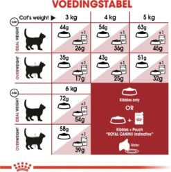 Royal Canin Fit 32 - Kattenvoer - 10 Kg -Kattenbenodigdheden Winkel 1196x1200 2