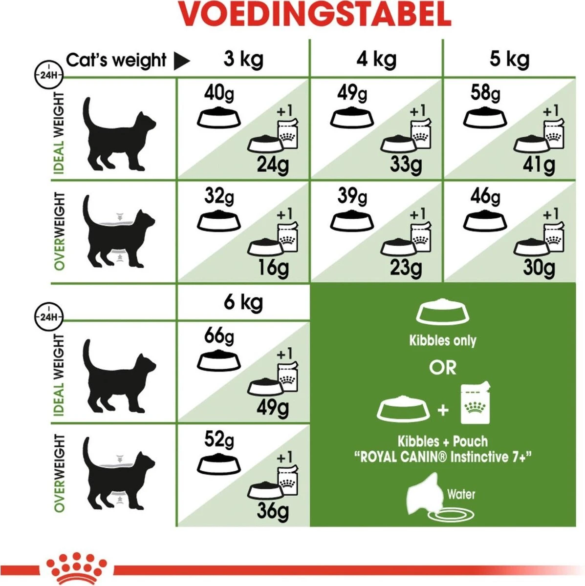 Royal Canin Outdoor 7+ - 4 Kg 8 Royal Canin Outdoor 7+ - 4 Kg - Afbeelding 6