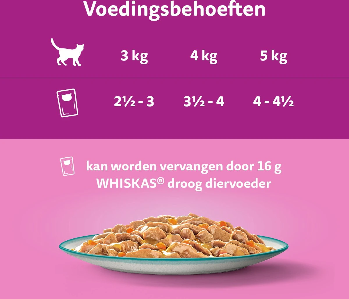 Whiskas 1+ Natvoer - Tasty Mix - Vis Van De Dag In Saus - Maaltijdzakjes 48 X 85 G 6 Whiskas 1+ Natvoer - Tasty Mix - Vis Van De Dag In Saus - Maaltijdzakjes 48 X 85 G - Afbeelding 4