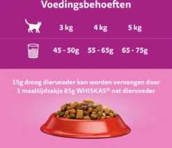 Whiskas 1+ Kattenbrokken - Rund - Doos 5 X 950 G -Kattenbenodigdheden Winkel 1200x1030 6