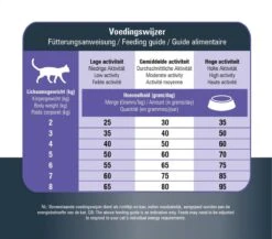 Prins VitalCare Protection Adult Fit Kattenvoer 5 Kg 22 Prins VitalCare Protection Adult Fit Kattenvoer 5 Kg -Kattenbenodigdheden Winkel 1200x1056 1