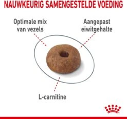 Royal Canin Light Weight Care - 1.5 Kg -Kattenbenodigdheden Winkel 1200x1128 7
