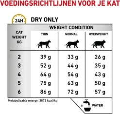 Royal Canin Urinary S/O - Kattenvoer - 7 Kg 28 Royal Canin Urinary S/O - Kattenvoer - 7 Kg -Kattenbenodigdheden Winkel 1200x1139 5