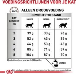 Royal Canin Fibre Response - Kattenvoer - 4 Kg -Kattenbenodigdheden Winkel 1200x1162 11