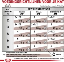 Royal Canin Gastro Intestinal Moderate Calorie Kat 12x85 Gr. -Kattenbenodigdheden Winkel 1200x1162 6