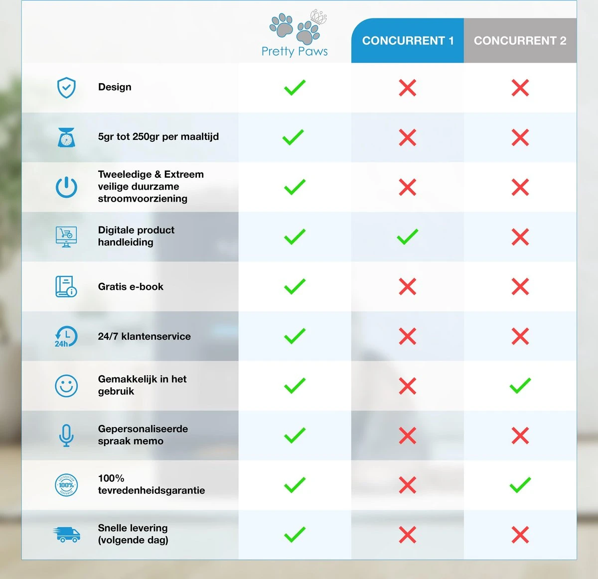 Pretty Paws PP002 Professionele Automatische Voerbak - Instelbaar Voedingsschema - Voerautomaat - Voerbak Kat Automatisch 14 Pretty Paws PP002 Professionele Automatische Voerbak - Instelbaar Voedingsschema - Voerautomaat - Voerbak Kat Automatisch - Afbeelding 12