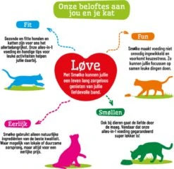 Smolke Kitten 4 Kg - Kat 33 Smolke Kitten 4 Kg - Kat -Kattenbenodigdheden Winkel 1200x1166 6