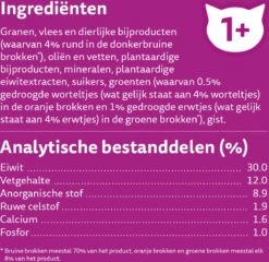 Whiskas 1+ Kattenbrokken - Rund - Doos 5 X 950 G -Kattenbenodigdheden Winkel 1200x1168 3