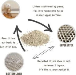 Oorspronkelijke Kattenbakmat, Kattenbak Mat Accessoire, Grit Opvangen, Honinggraad, Katten Mat, Waterdichte Dubbele Laag, Zwart, Urine/water Afstotend, Kat & Kitten, Cat Litter Mat 40x50cm -Kattenbenodigdheden Winkel 1200x1180 19