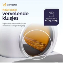 Viervoeter™ Kattenbak Zelfreinigend – Automatische Kattenbak – Zelfreinigende Kattenbak – Anti-geur – 53x58x55cm – Bedienen Via App – 65 Liter -Kattenbenodigdheden Winkel 1200x1198 5