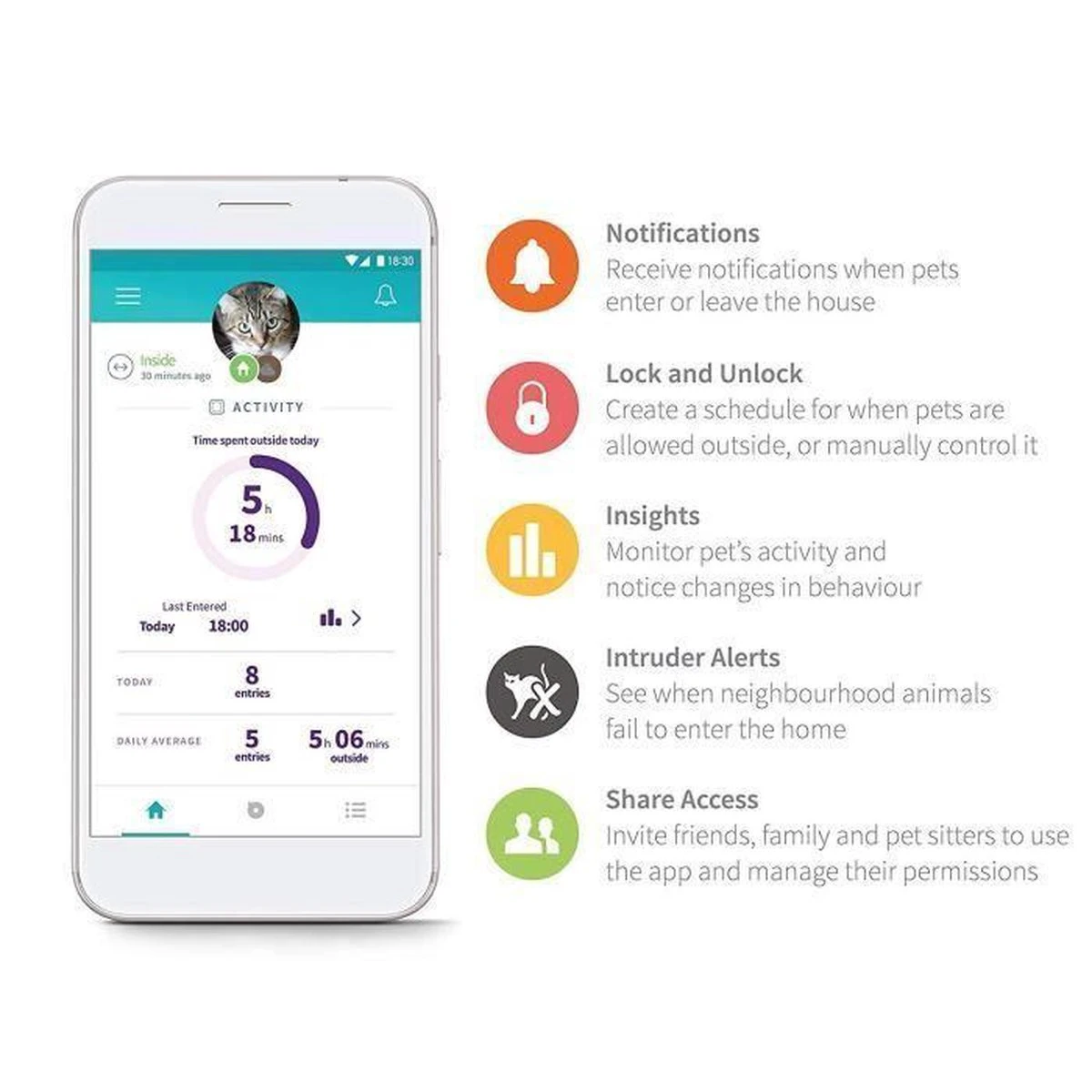 Sureflap Microchip Kattenluik Connect Bundel - - Wit 9 Sureflap Microchip Kattenluik Connect Bundel - - Wit - Afbeelding 8