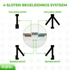 Rirri Kattenluik Met Tunnel - 4 Vergrendelingsstanden - Weerbestendig - Binnen En Buiten - Grote Kat - Maat L - Wit - 25,5 X 23.5 Cm -Kattenbenodigdheden Winkel 1200x1200 281