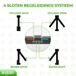 Rirri Kattenluik Met Tunnel - 4 Vergrendelingsstanden - Weersbestendig - Binnen En Buiten - Maat M - Zwart - 19 X 20 Cm 15 Rirri Kattenluik Met Tunnel - 4 Vergrendelingsstanden - Weersbestendig - Binnen En Buiten - Maat M - Zwart - 19 X 20 Cm -Kattenbenodigdheden Winkel 1200x1200 288