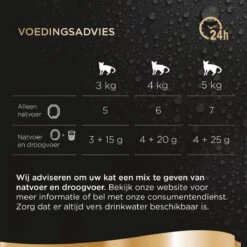 Sheba Perfect Portions Paté Katten Natvoer - Kip - 48 Stuks 13 Sheba Perfect Portions Paté Katten Natvoer - Kip - 48 Stuks -Kattenbenodigdheden Winkel 1200x1200 610