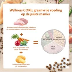Wellness Core Grain Free Cat Original Kalkoen & Kip - Kattenvoer - 1.75 Kg -Kattenbenodigdheden Winkel 1200x1200 653