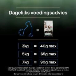 Pro Plan Senior LiveClear Katten Droogvoer - Kalkoen - 1,4 Kg -Kattenbenodigdheden Winkel 1200x1200 660