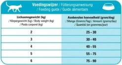 Prins VitalCare Resist - Kattenvoer - 10 Kg -Kattenbenodigdheden Winkel 1200x646 1