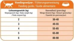 Prins VitalCare Multicat 10 Kg - Kat -Kattenbenodigdheden Winkel 1200x663