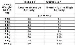 Smolke Adult Chicken & Rice 10 Kg - Kat -Kattenbenodigdheden Winkel 1200x720 4