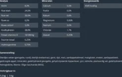 Prins VitalCare Dieetvoeding Struvite & Calciumoxalaat 5 Kg - Kat -Kattenbenodigdheden Winkel 1200x751