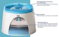 Catit Fresh And Clear - Drinkfontein Kat - Blauw /Wit - 2 L 14 Catit Fresh And Clear - Drinkfontein Kat - Blauw /Wit - 2 L -Kattenbenodigdheden Winkel 1200x759 2