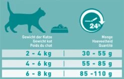 Purina One PURINA® ONE Indoor Rijk Aan Kalkoen & Volkoren Granen Brokjes 1,5 Kg -Kattenbenodigdheden Winkel 1200x762