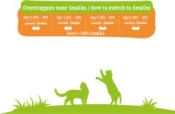 Smolke Adult Chicken & Rice 10 Kg - Kat -Kattenbenodigdheden Winkel 1200x782 4