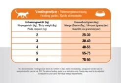 Prins VitalCare Multicat 4 Kg - Kat -Kattenbenodigdheden Winkel 1200x831 2