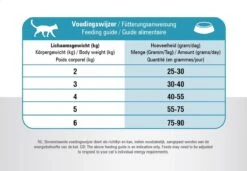 Prins VitalCare Resist - Kattenvoer - 10 Kg -Kattenbenodigdheden Winkel 1200x832 1