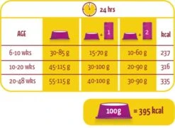 Lara Kitten (2 KG) -Kattenbenodigdheden Winkel 1200x877 2