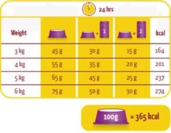 Lara Adult Sterilized - Kip & Eend - Kattenvoer - 10 Kg -Kattenbenodigdheden Winkel 1200x939 1