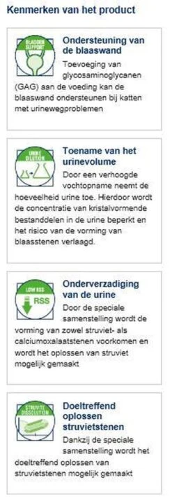 Royal Canin Urinary S/O - Kattenvoer - 7 Kg 21 Royal Canin Urinary S/O - Kattenvoer - 7 Kg -Kattenbenodigdheden Winkel 412x1200